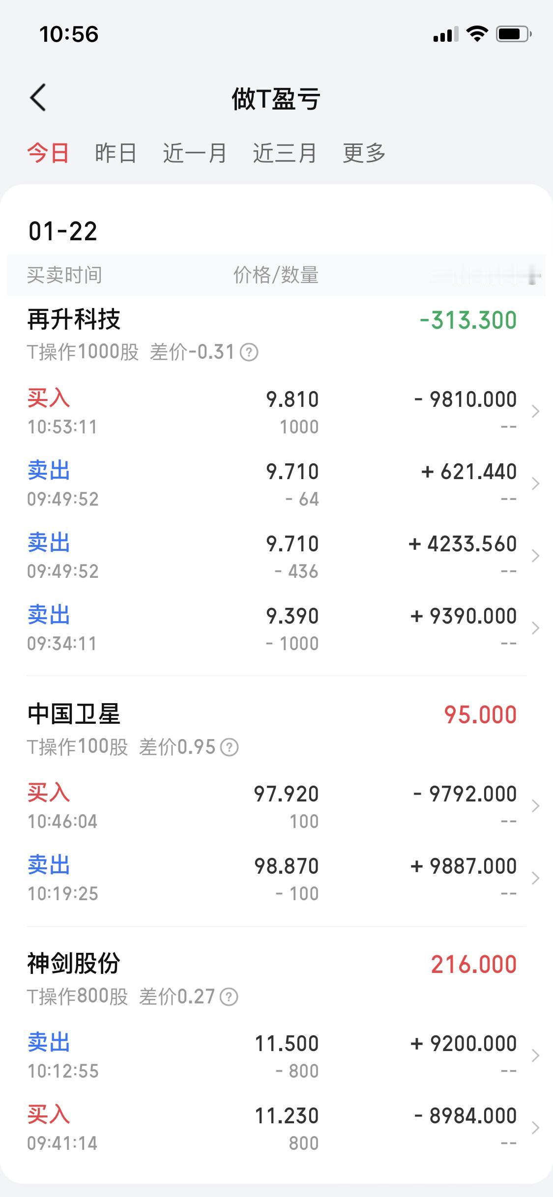1月22日这一天的股票操作可真是有喜有忧。我做了三笔T，在神剑这只股票上操作得还