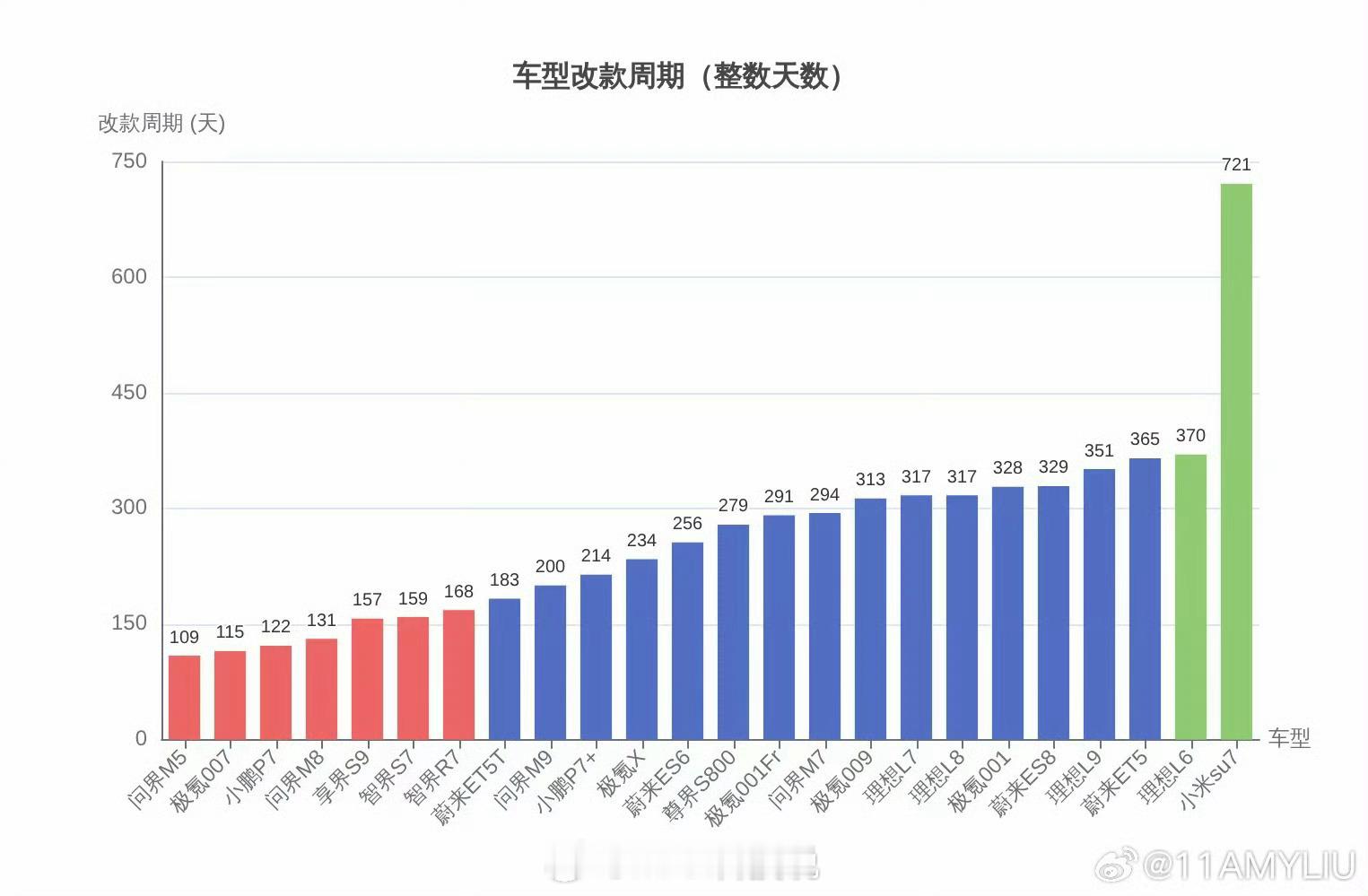 雷军说不想背刺老用户时隔年改款，提前3个月宣布改款、没降价，并且停产停止销售，