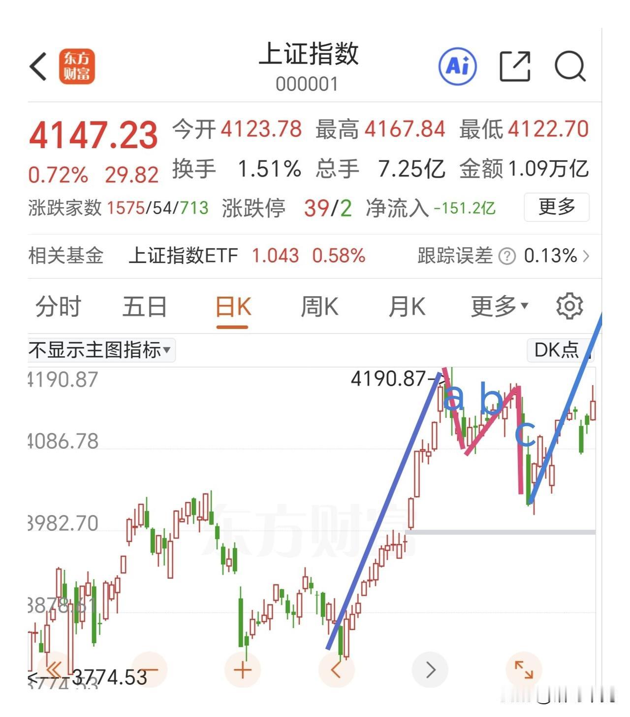 会不会开启主升浪？现在的外部条件是有利的，人民币汇率继续小幅升值来到了6.85