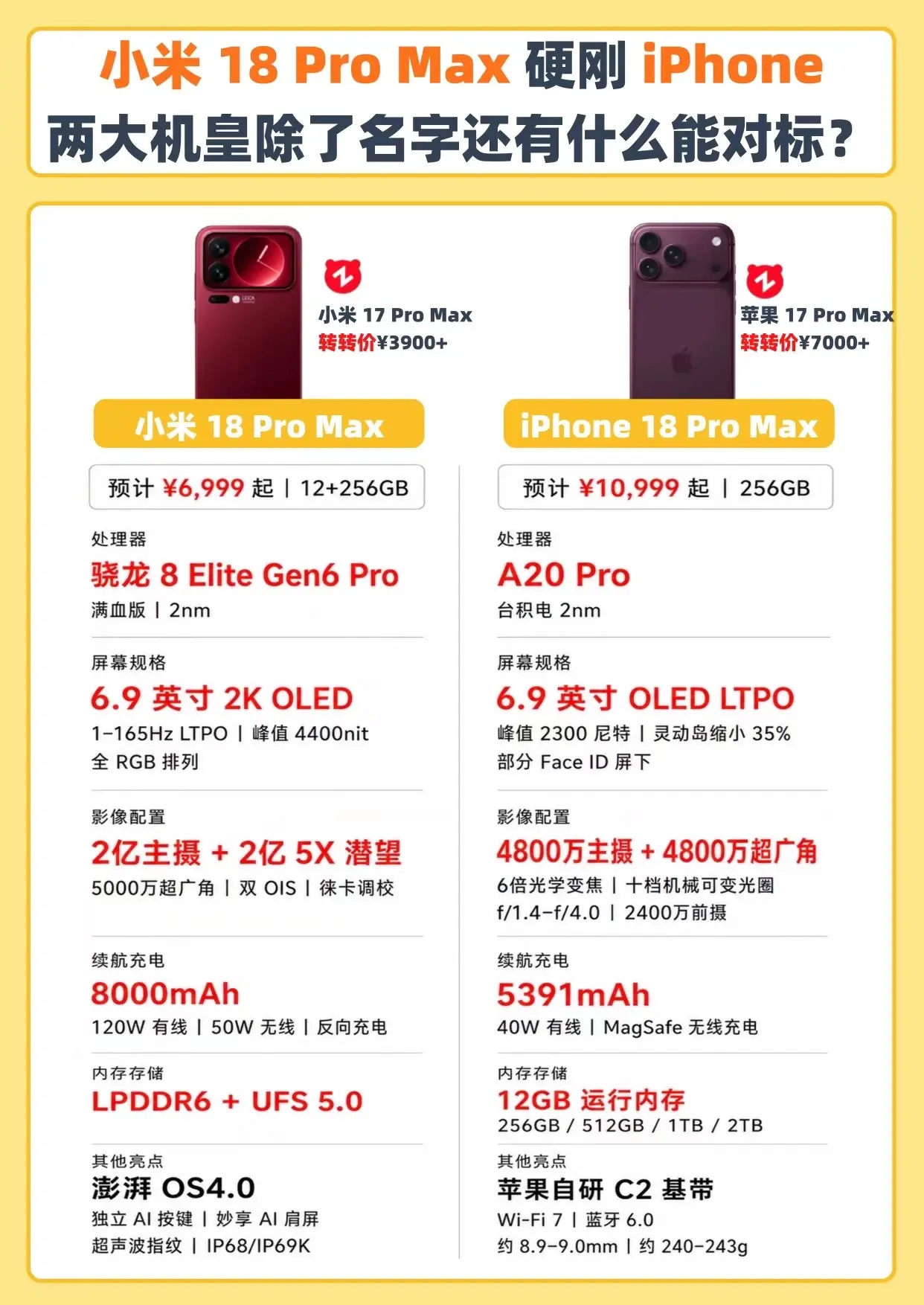 小米18promax硬刚iPhone？