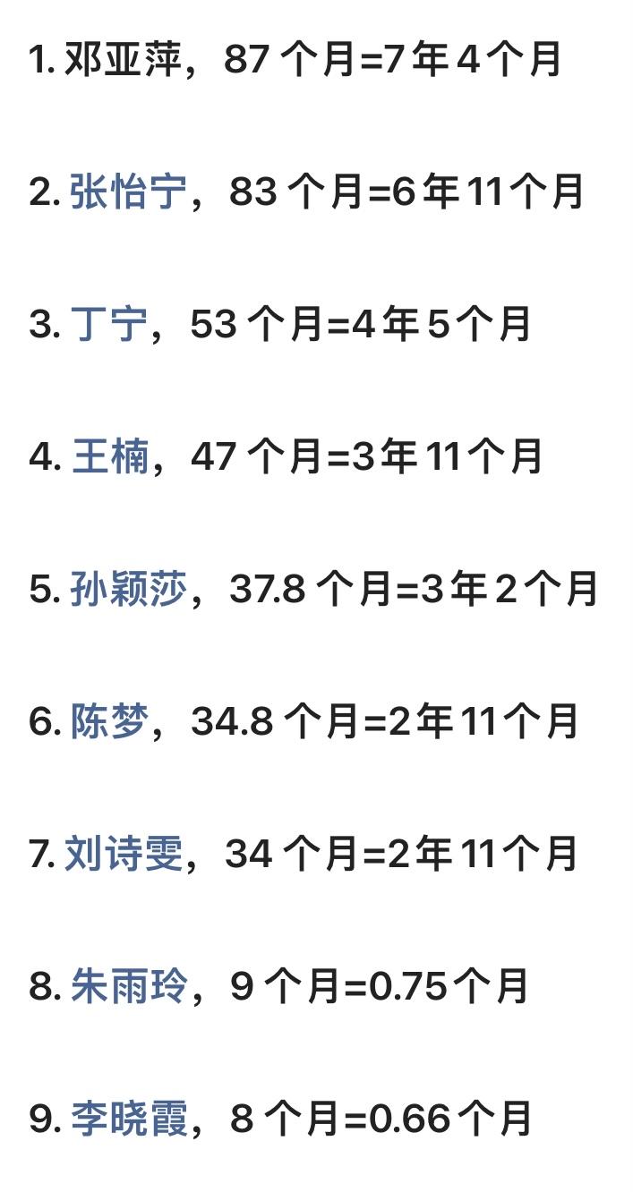 孙颖莎夺冠，动了谁的蛋糕？孙颖莎在澳门世界杯和多哈世锦赛的辉煌战绩，似乎