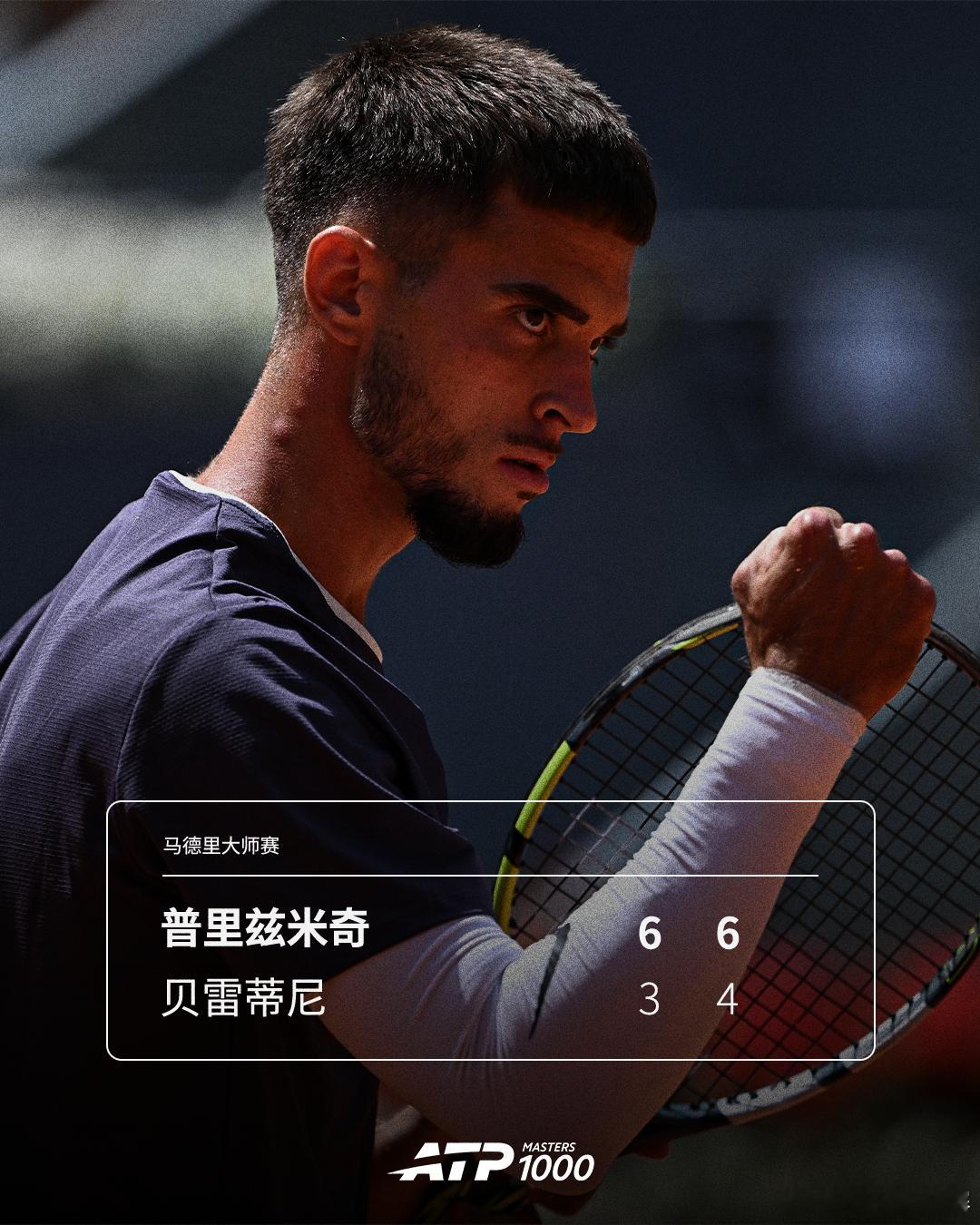 普里兹米奇淘汰贝雷蒂尼ATP1000马德里大师赛首轮，从资格赛突围的20岁小将