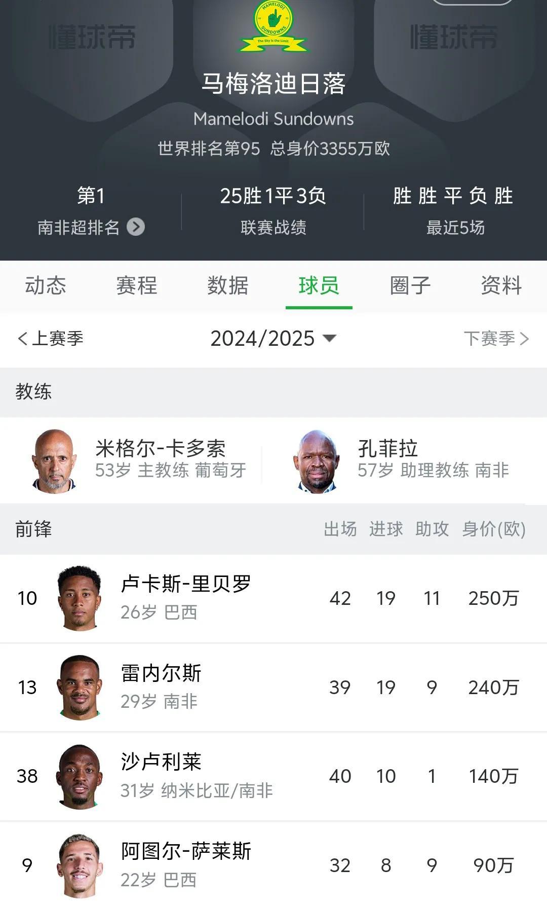 中超球队真的可以考虑通过世俱杯选择新的外援了！刚刚结束的一场世俱杯