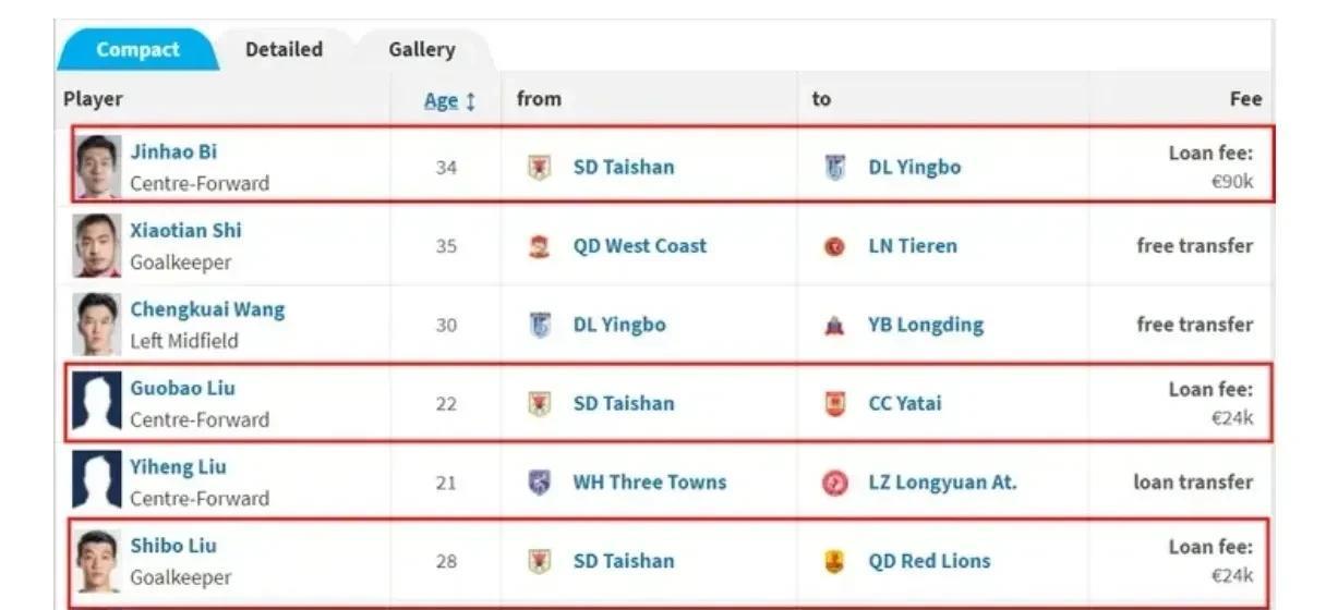 山东泰山正式开启大换血，蓬荜生辉组合正式离队，还有2将选择离开。刚刚德转消息，令