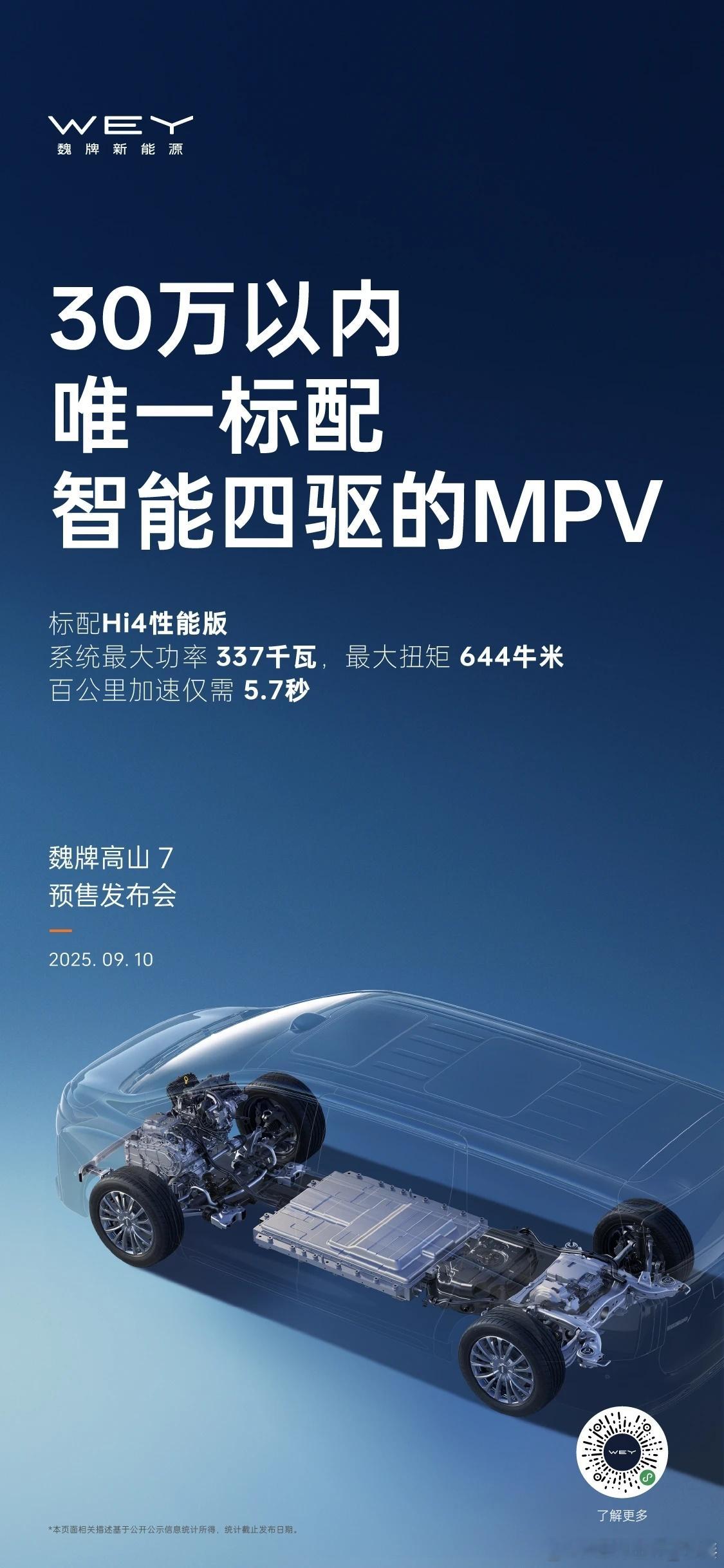 30万级MPV卷王魏牌高山7这配置直接把同级按在地上摩擦！🔥空间卷王：61