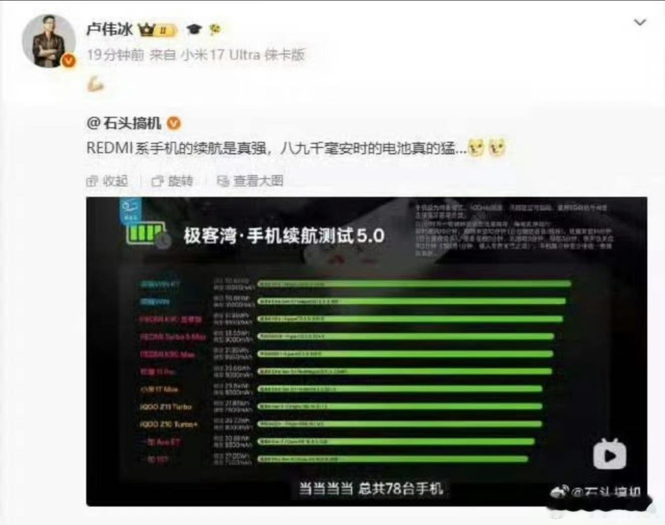 卢伟冰这人还挺有意思，挺有活的，不管三七二十一，先转发然后才发现好像……事情不是