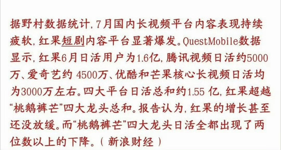 红果日活已经是爱优腾芒四家总和了[笑着哭]红果日活1.68亿腾讯日活5000w爱奇艺日活4500w优