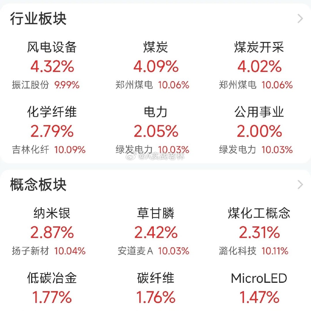 WTI原油一度涨近10%，煤炭和化工已经提前反应了！明天会怎么走？今天有两个数据