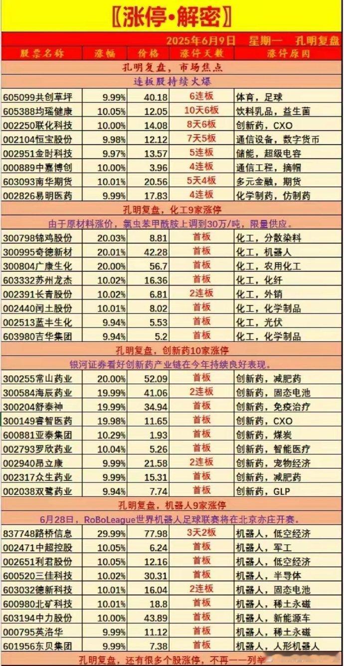 〖复盘·解密〗6月9日市场最强热点6月9日市场最强热点包括次新股、近期强势股、近