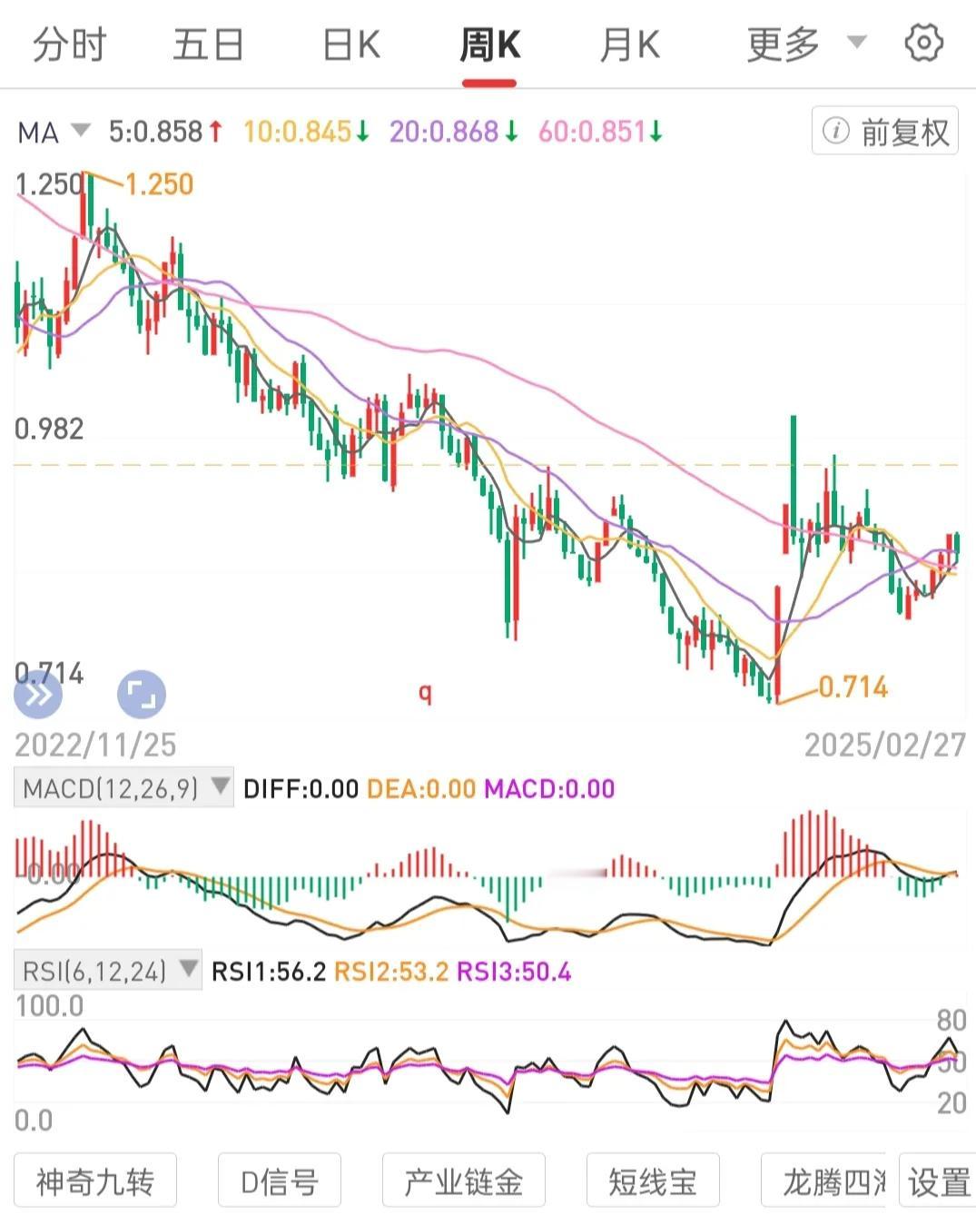 专注熟悉标的，坚守自己的交易模式，执行交易规则。月线级别锅底区间只进不出。布局