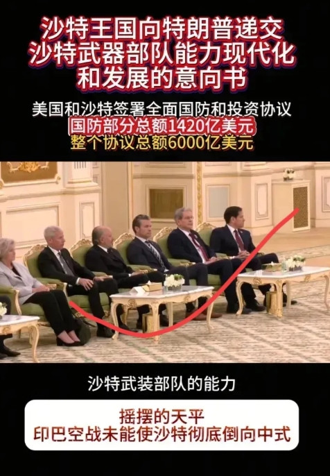 6000亿美金的投资落实了，1420亿美金的军售协议刚签署完毕，白宫又出来说