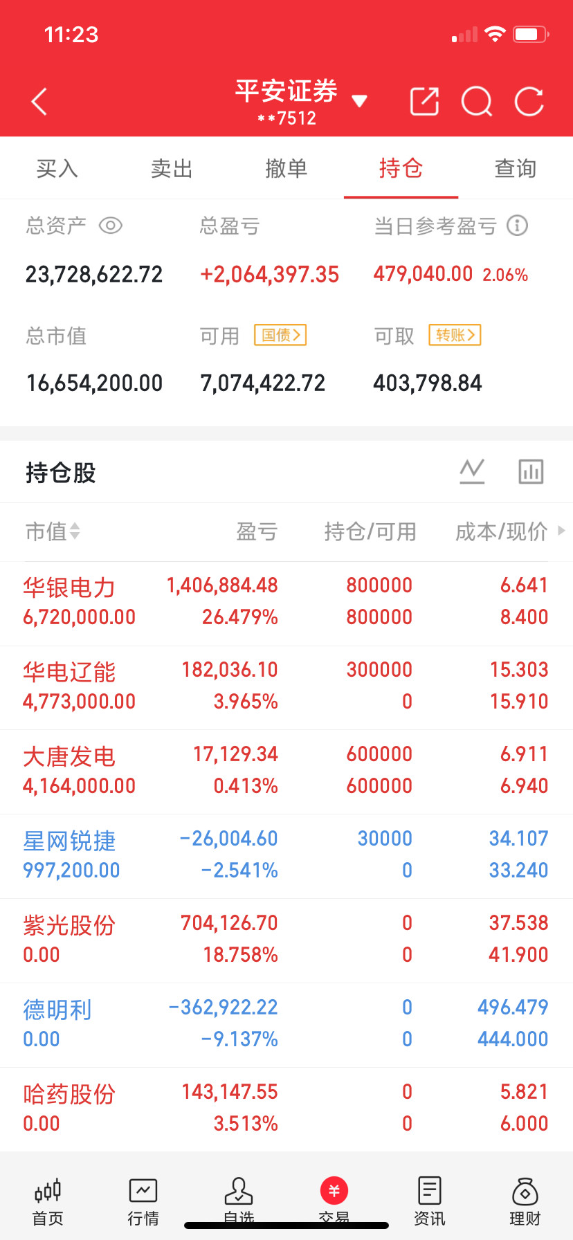 什么都不让说，兄弟们看图说话！