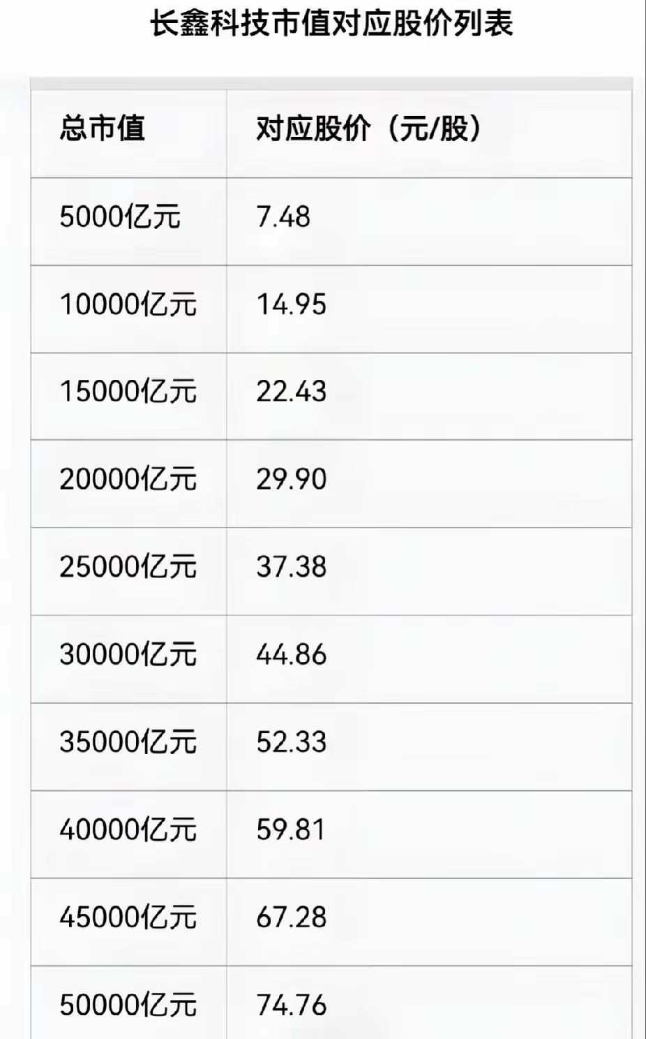很多人对周一长鑫科技上市充满了悲观情绪，认为将会出现资金虹吸的效果，导致科创板和