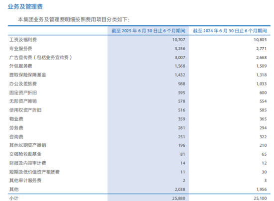 中国太保少了179万个客户, 关键管理人员半年薪酬1100万元