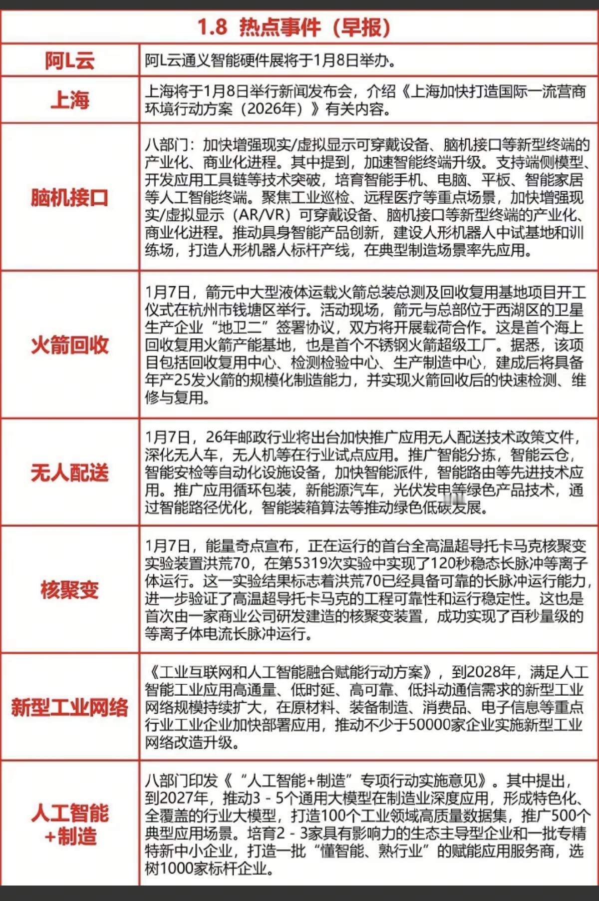 1.8周四财经热点事件！1.阿里云2.脑机接口3.火箭回收4.无人