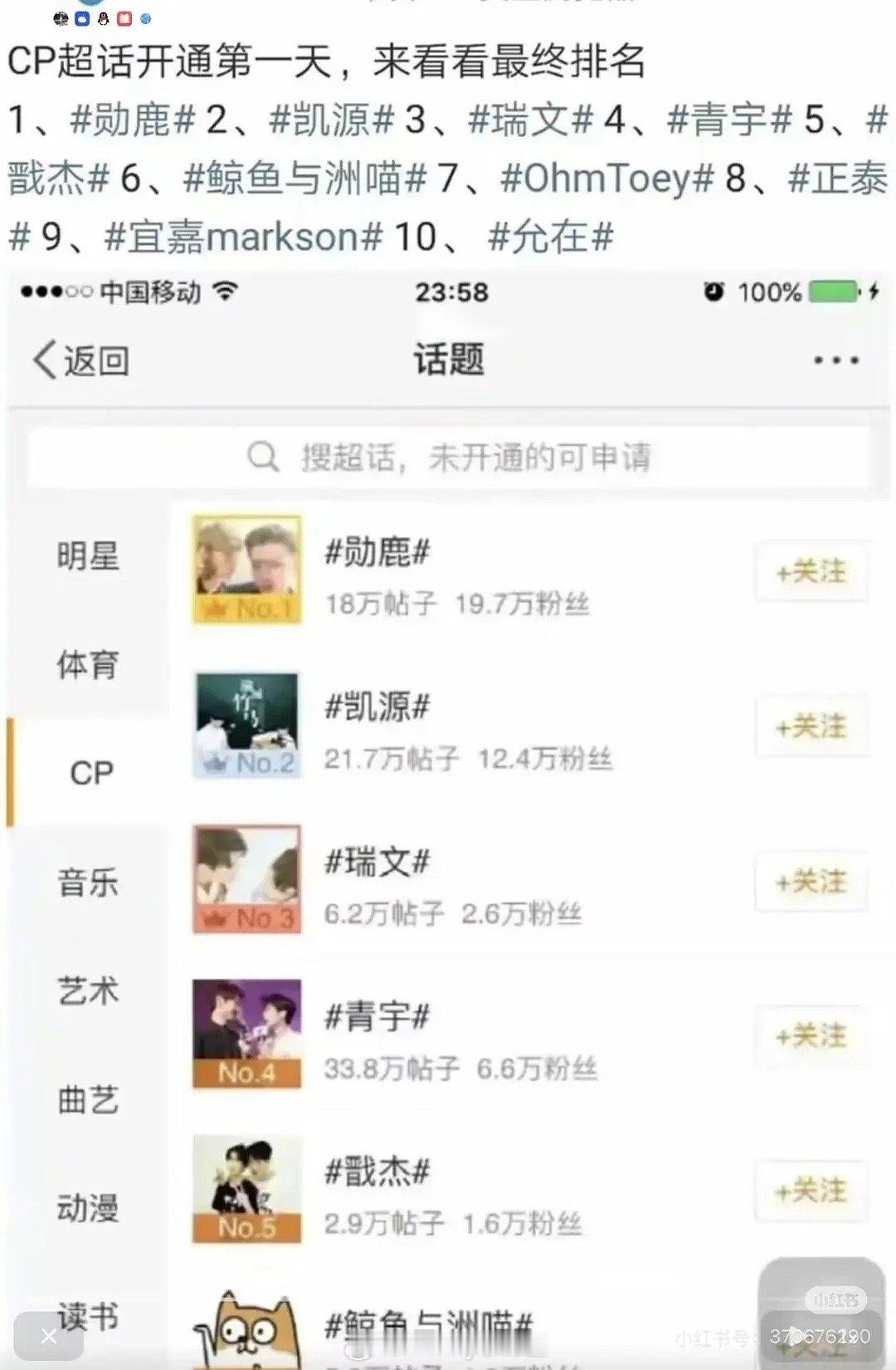 CP超话开通第一天的排名，勋鹿、铠源、鲸鱼与洲喵还是太权威了