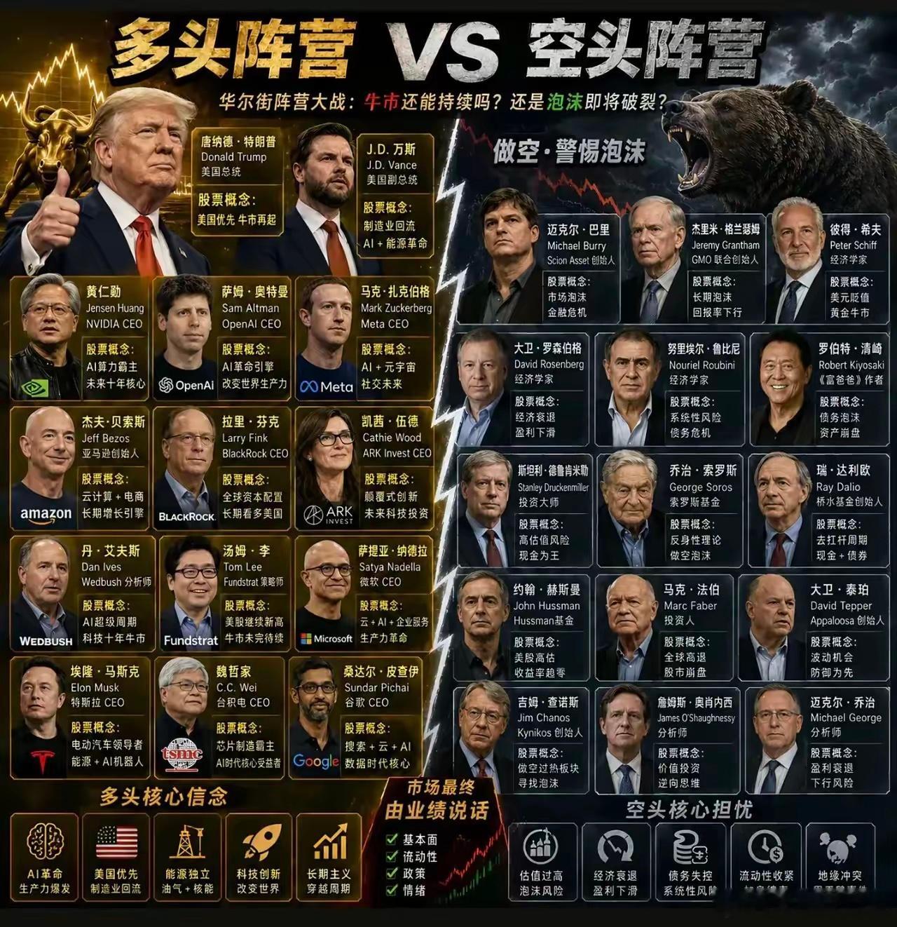 多头VS空头