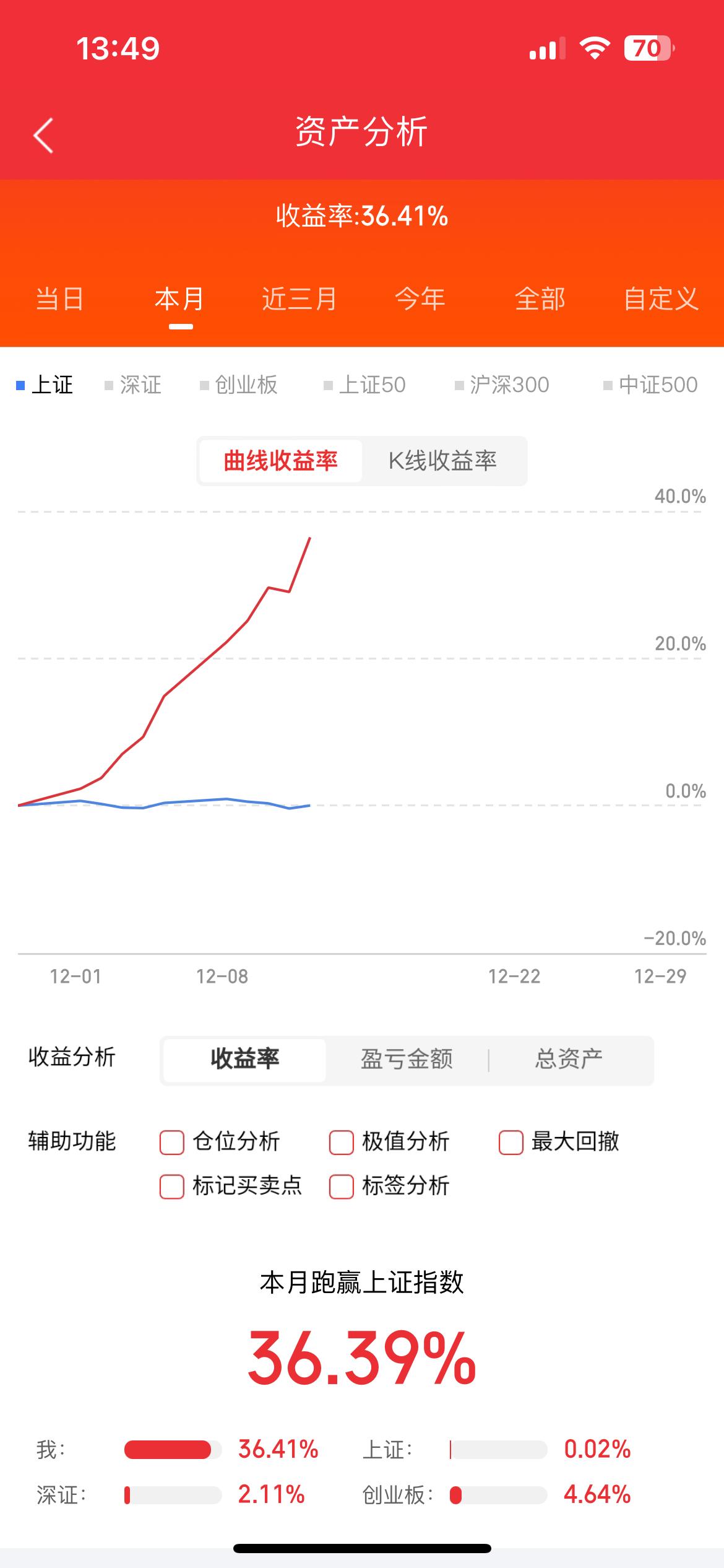 12月13日下周热门人气解析：东百集团：资金撬板，不硬即离平潭发展：险中求