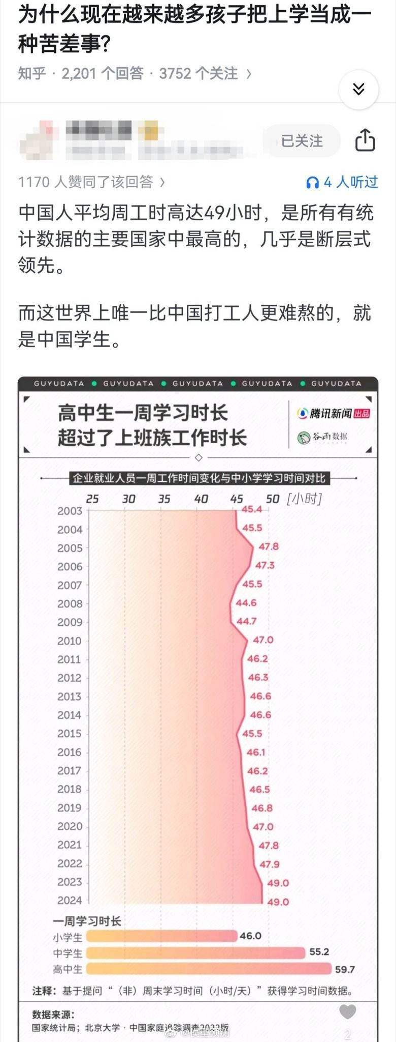 卷的结果之一就是996前置从原来的25-60到现在从0-35。​​​
