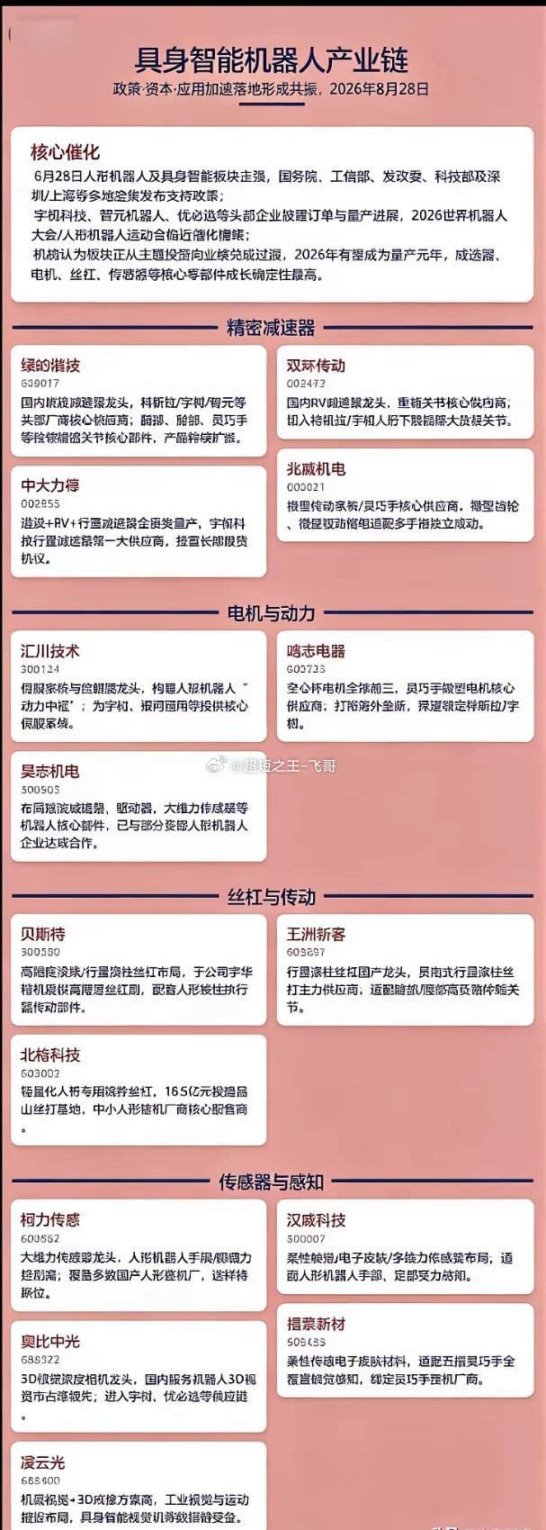 具身智能机器人产业迎来催化，产业链机遇梳理​​近期，人形机器人、具身智能板块活跃度明显提升，多部门密