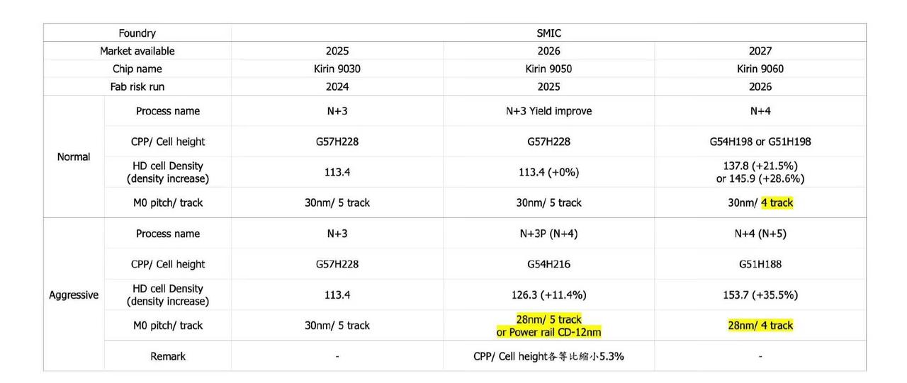 关于麒麟迭代的一些消息