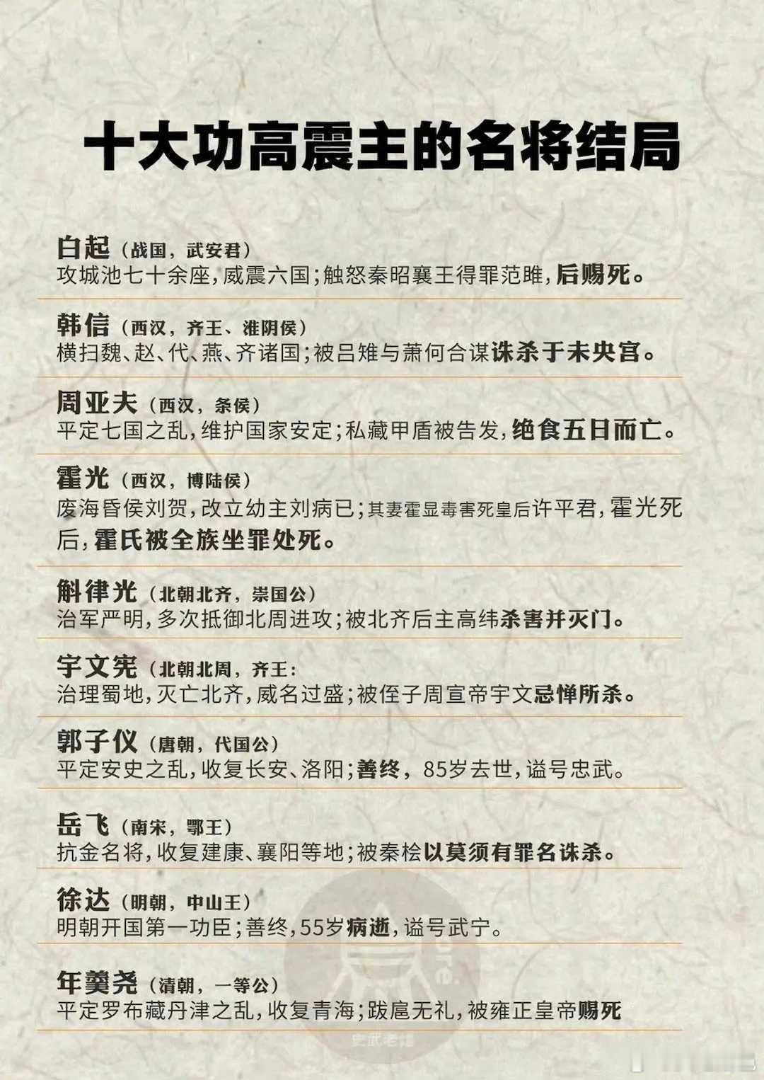 10位功高震主名将结局1、战国秦国白起，攻城池七十余座。王赐死。2、西汉韩信，帮
