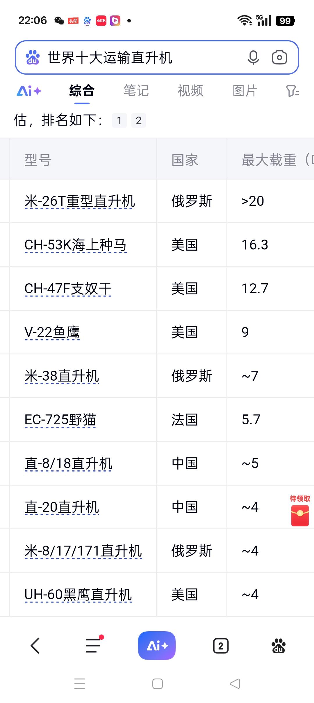 我军用飞机的最后一块短板！随着轰20、武直21的即将现身，我军在
