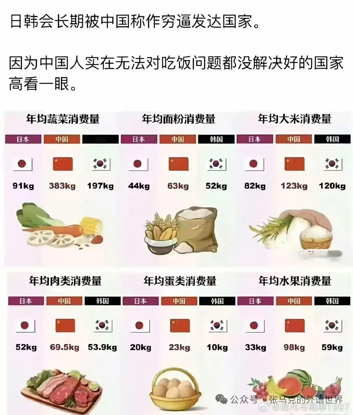国外老百姓确实经常吐槽物价高。但他们收入也高啊。可能由奢入俭难。之前也说有人逃去
