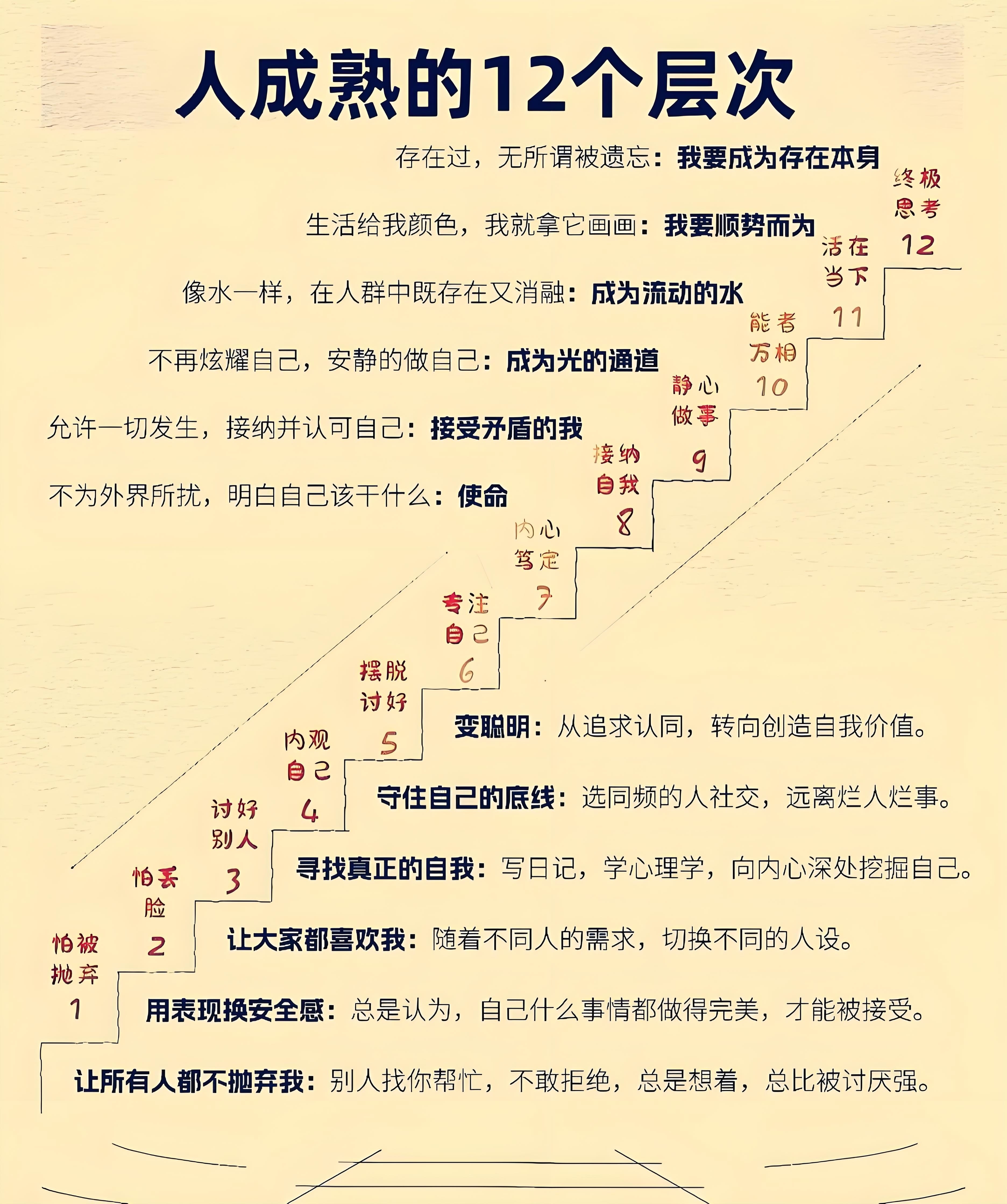 做自己为什么那么难？因为那是顶级要求。