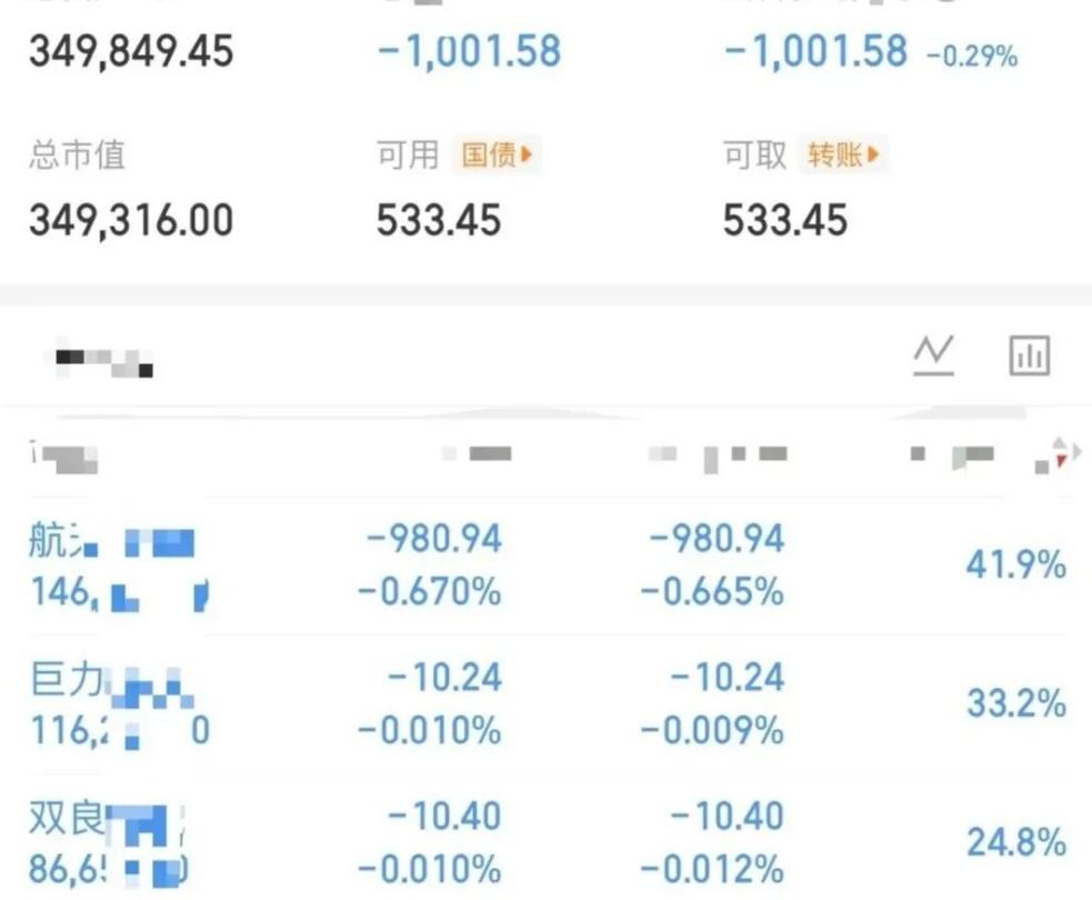 大曾子又开始了，昨天地板走的票反包，空仓休息了一天，今天大盘不太好，原本以为大曾