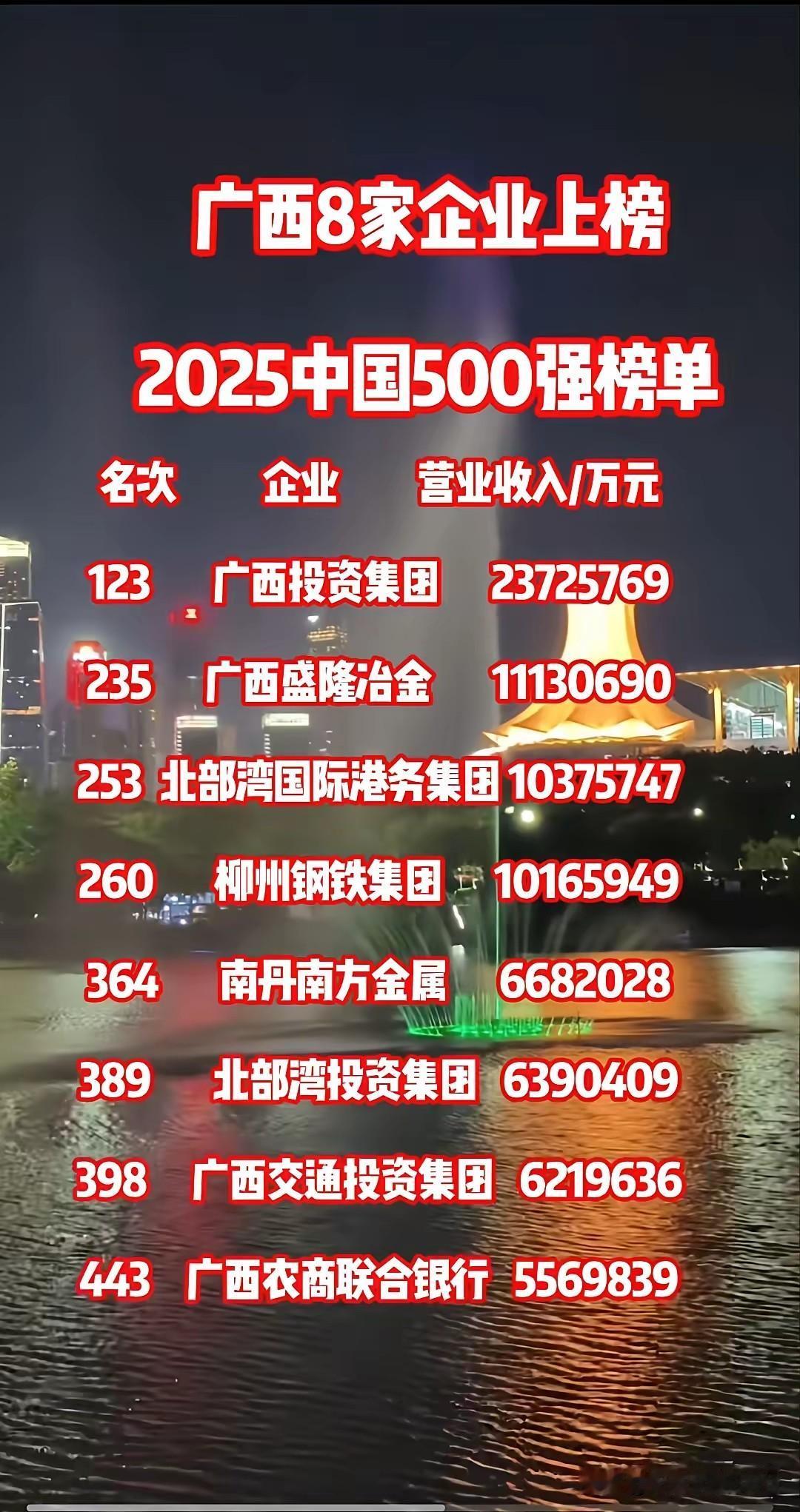 2025中国企业500强来了！9月15日，中国企业联合会发布了“2025年中国
