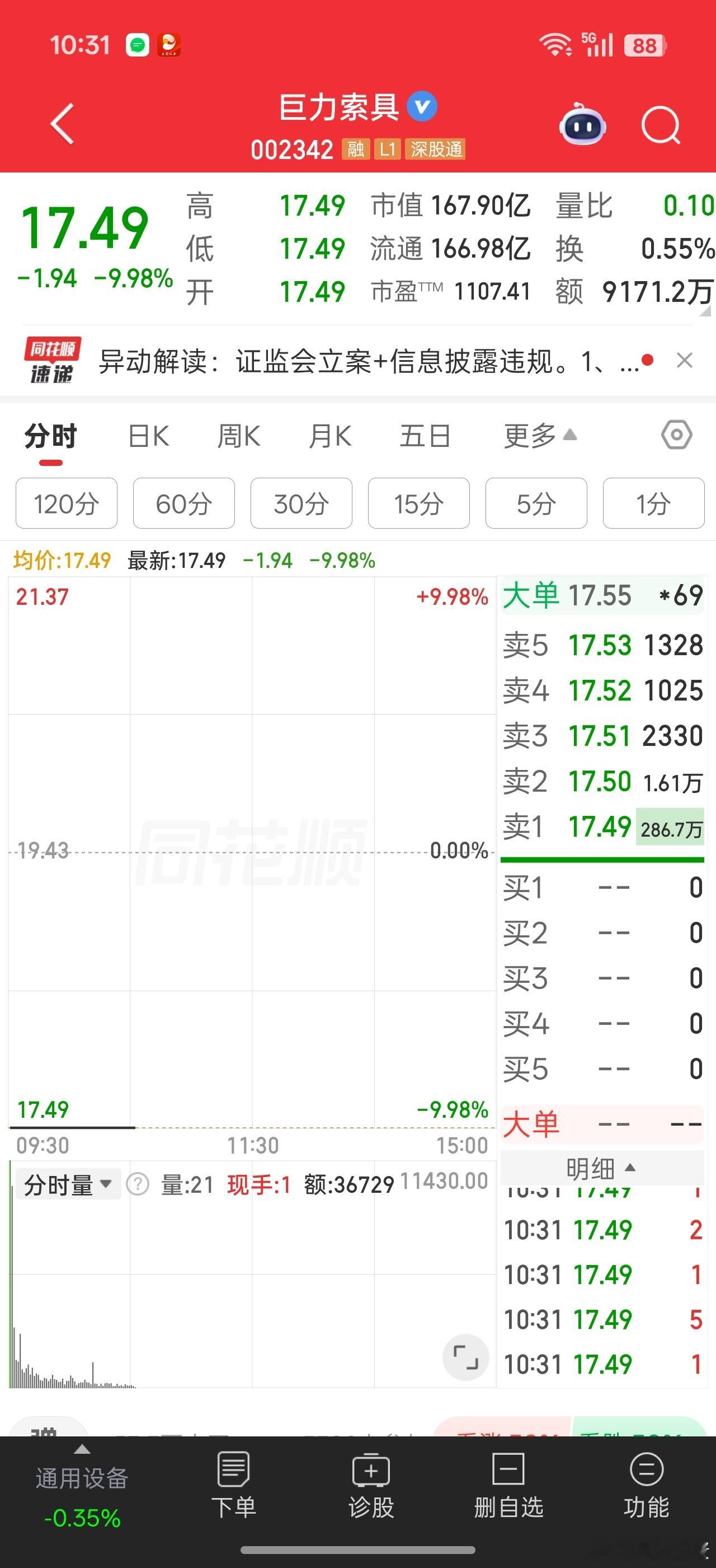 巨力索命，286万手压单，大概50亿的市值等着卖出去。。。腰斩出得去吗？？个人的