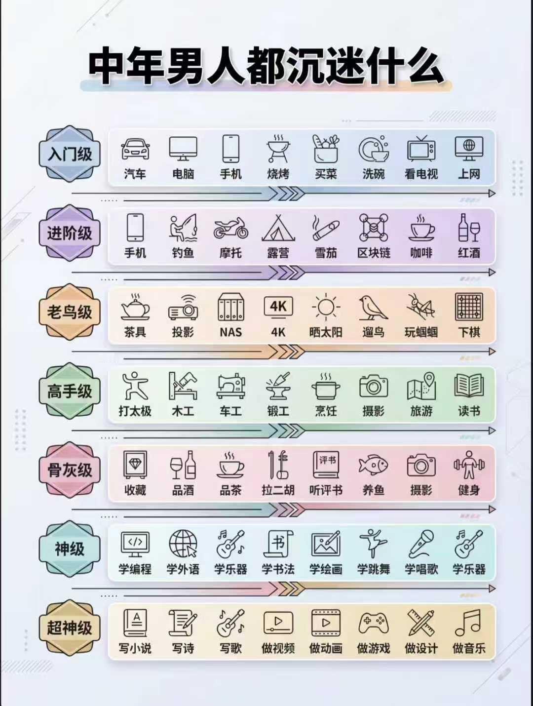 这个对女人也适用吧看看你啥级别[捂脸哭]