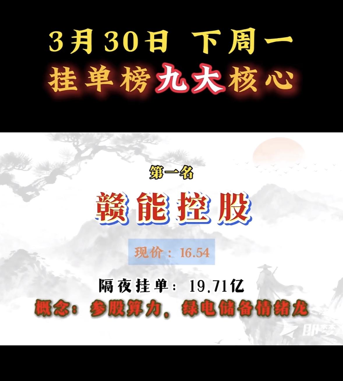 3月30日暗盘隔夜挂单排行榜出炉奥瑞德这股价和隔夜挂单情况挺让人关注的。现在