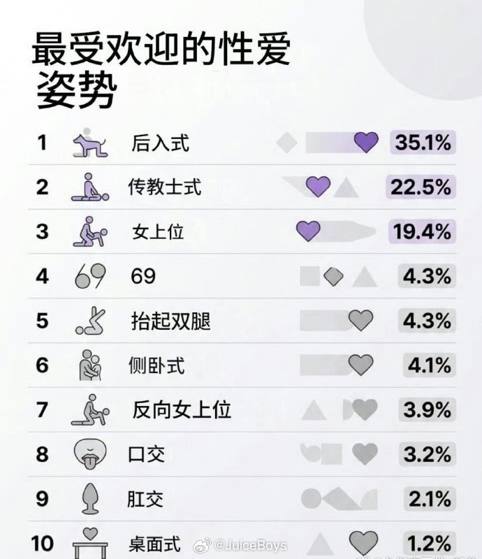 你的常规操作是🙋