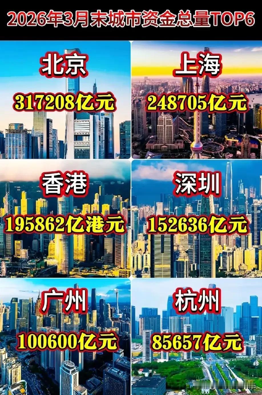 北京存款首破30万亿！两千多万人口，人均存款真有150万？别急着喊被平均国内