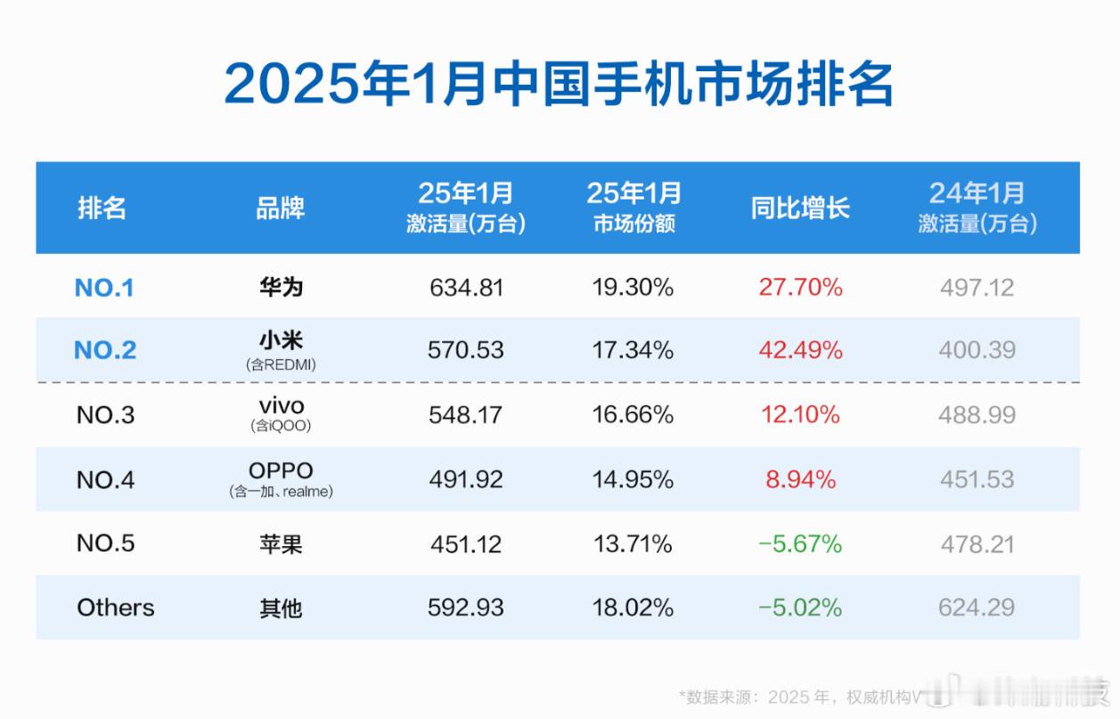 国补也立大功了。