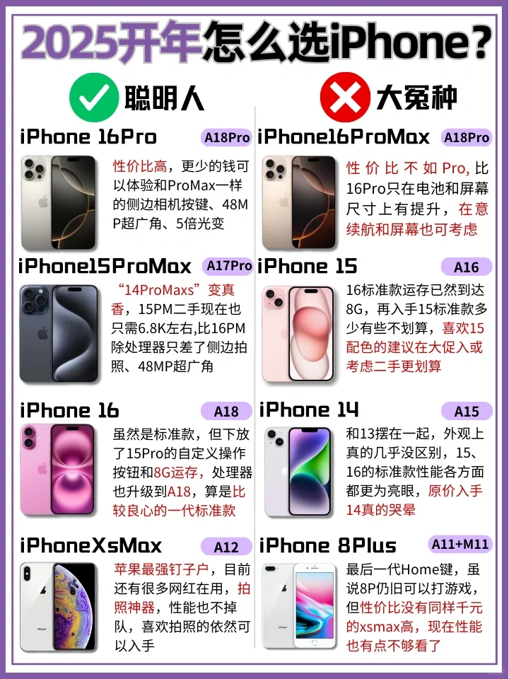 25年开学iPhone怎么选⁉️聪明人这样选‼️