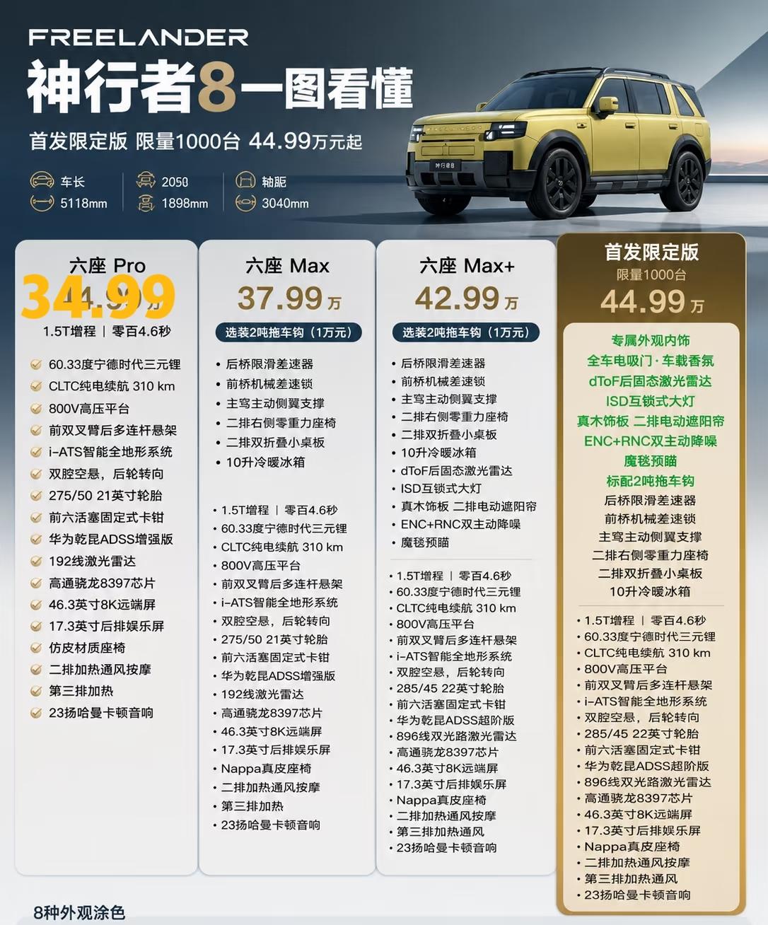 神行者8具体买哪个版本还是得看配置！咱们还是对着配置表仔细盘一盘这台车！