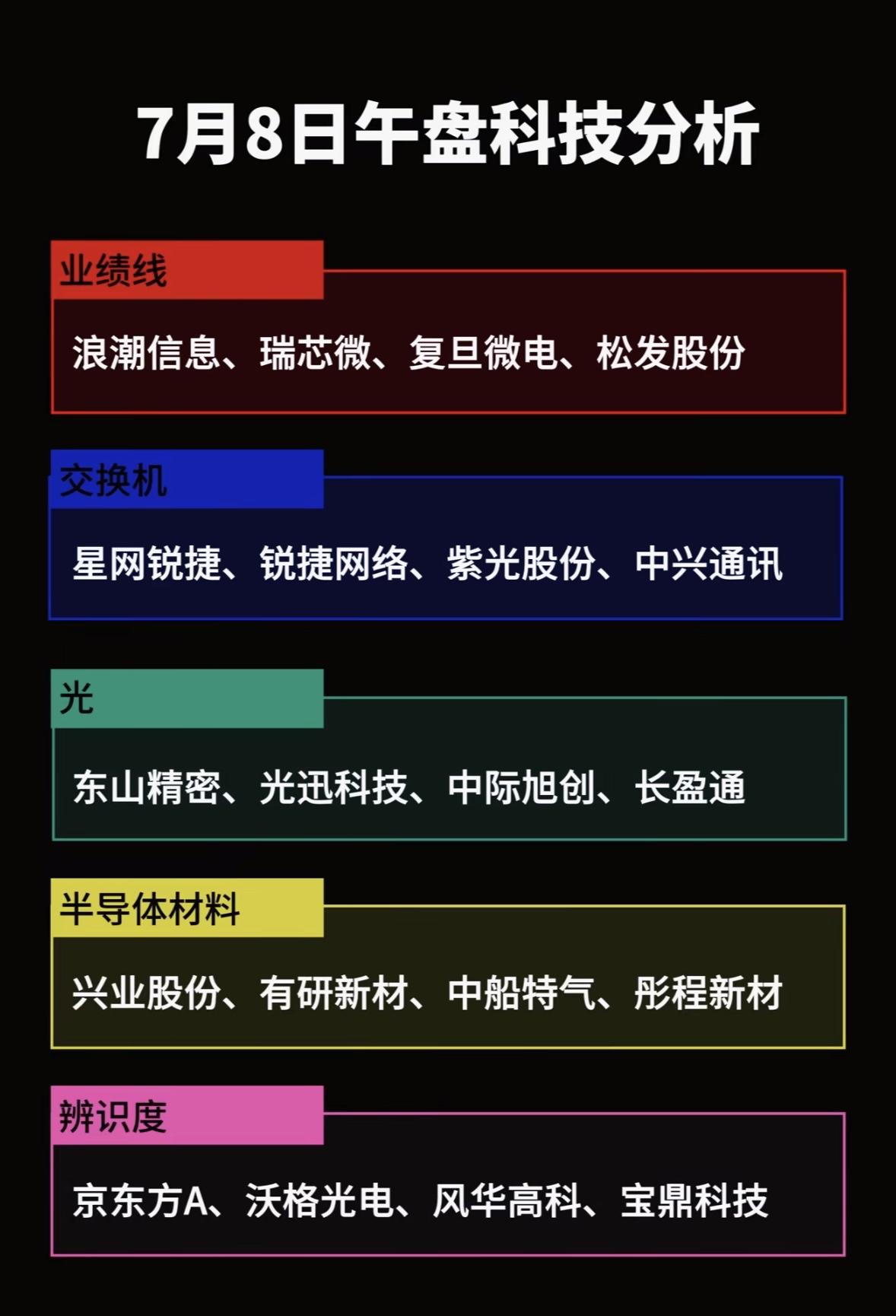 7月8日科技股分析：重点关注浪潮信息、星网锐捷等7月8日科技股表现太猛啦！云