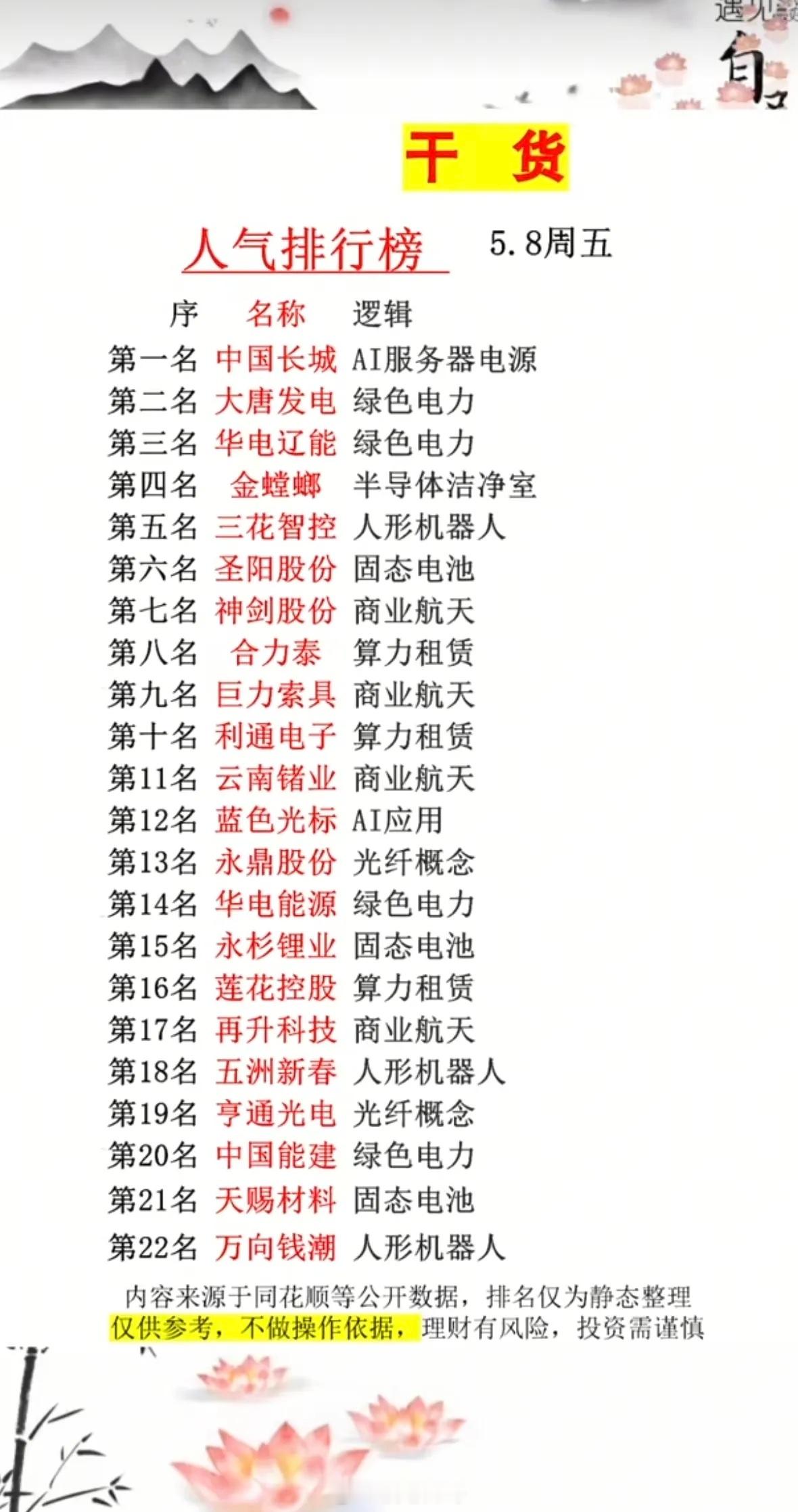 5.8周五成交活跃个股+人气热度榜！1.人形机器人2.绿色电力3.商业航天+