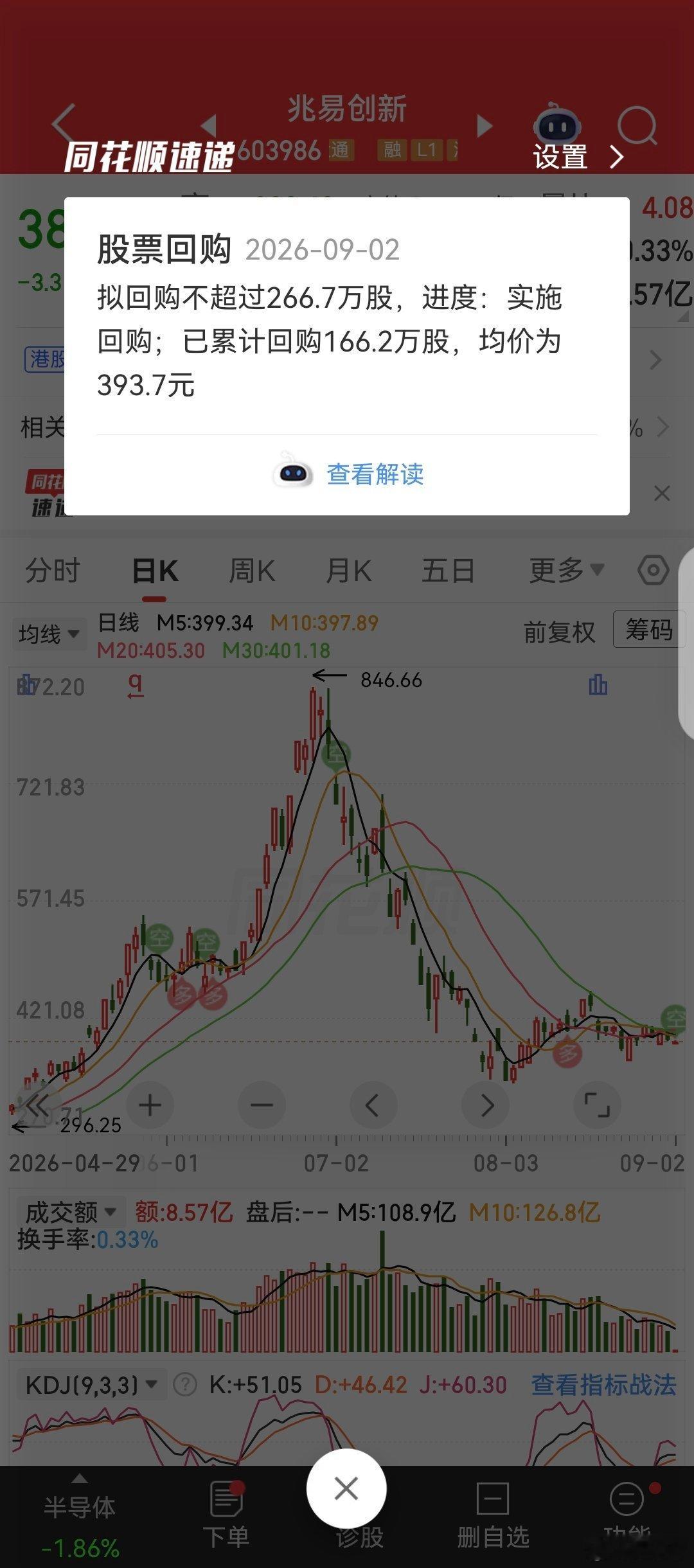 阿姨真回购了。​​​