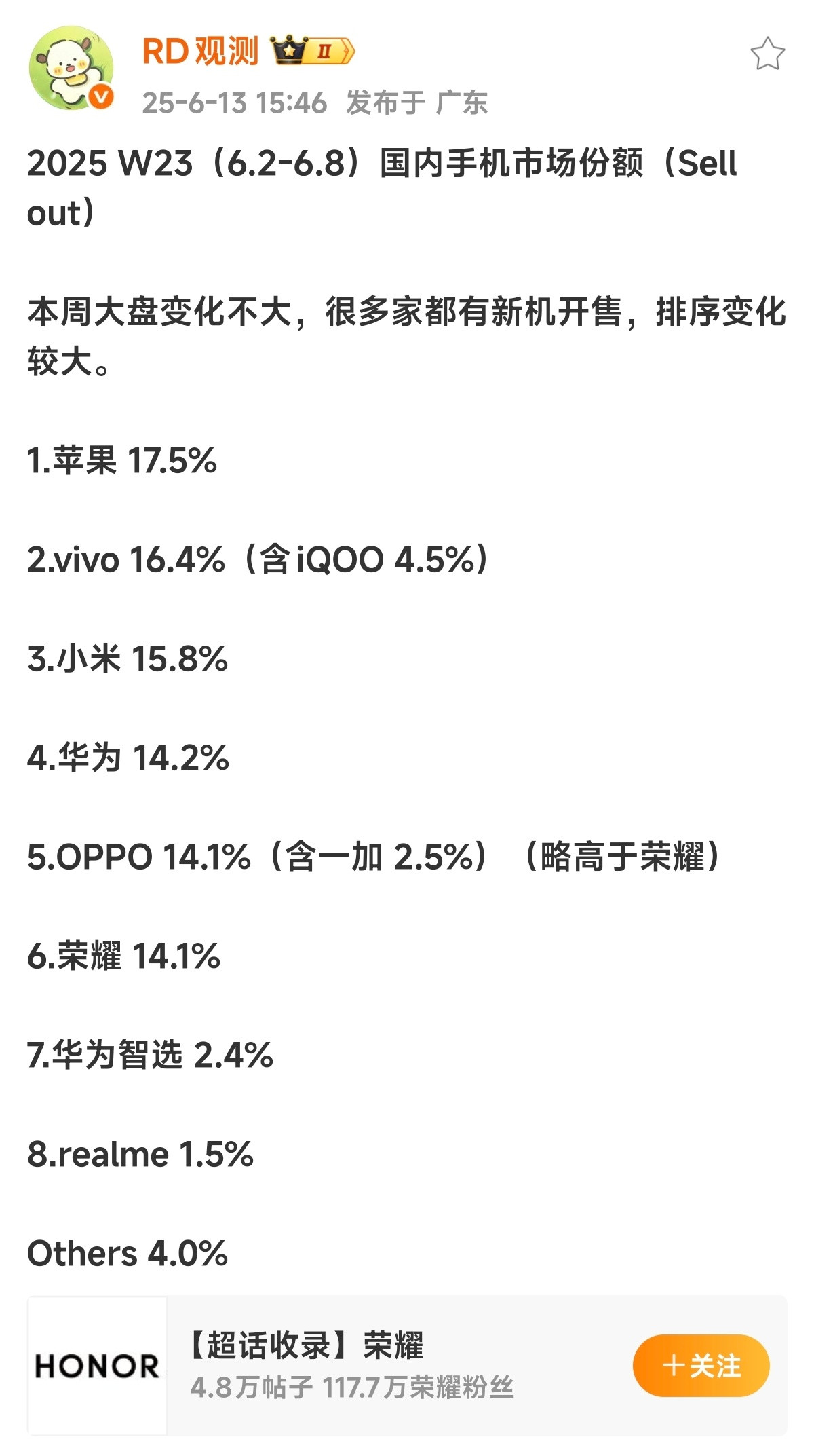 一加真我在网络上声量挺大的，但是反馈在销量中占比为啥提不起来呢？今年13、Ace
