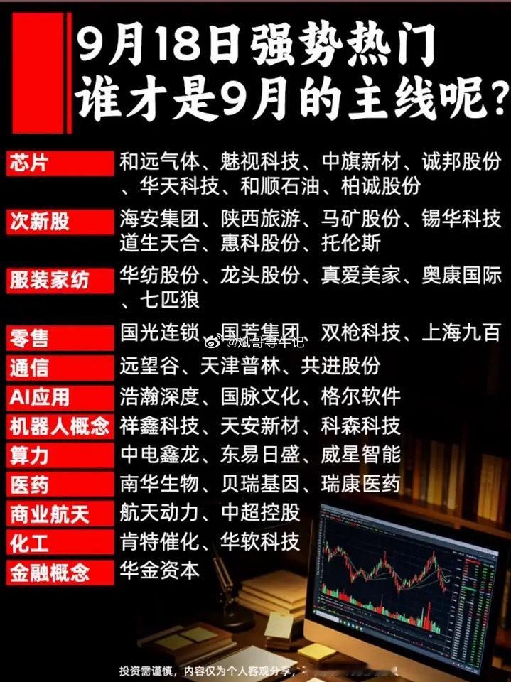 9月18日盘面强势标的汇总，九月主线方向慢慢浮出水面，建议先收好！个股清单：和远