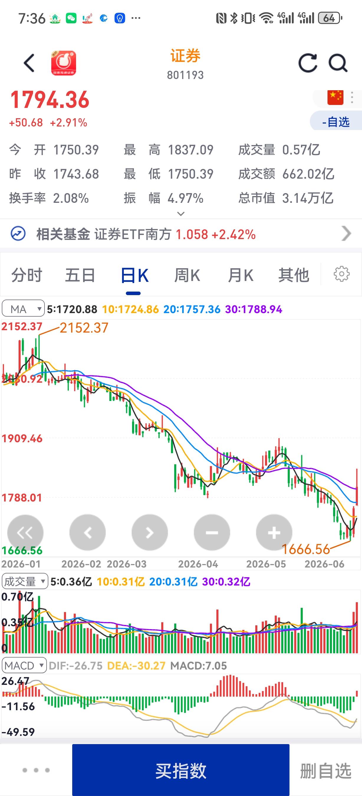 ⚠️风险声明：以下分析与个股筛选仅基于公开数据的客观筛选，不构成任何买入或卖出