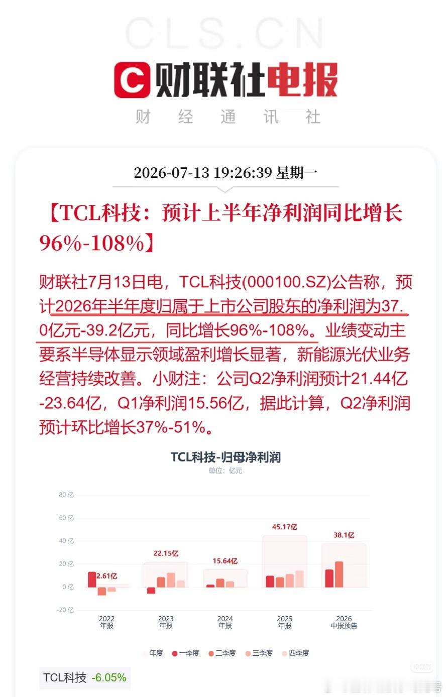 生益科技的中报低于心理预期。TCL倒是很惊喜，居然比京东方好，未来还有康宁的玻璃