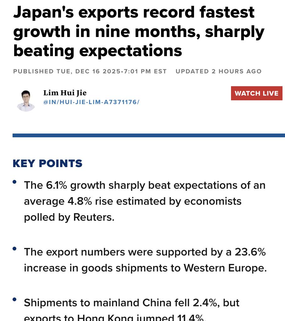 外媒：日本11月出口同比增长6.1%，创九个月最快增速，远超经济学家预期的4.8