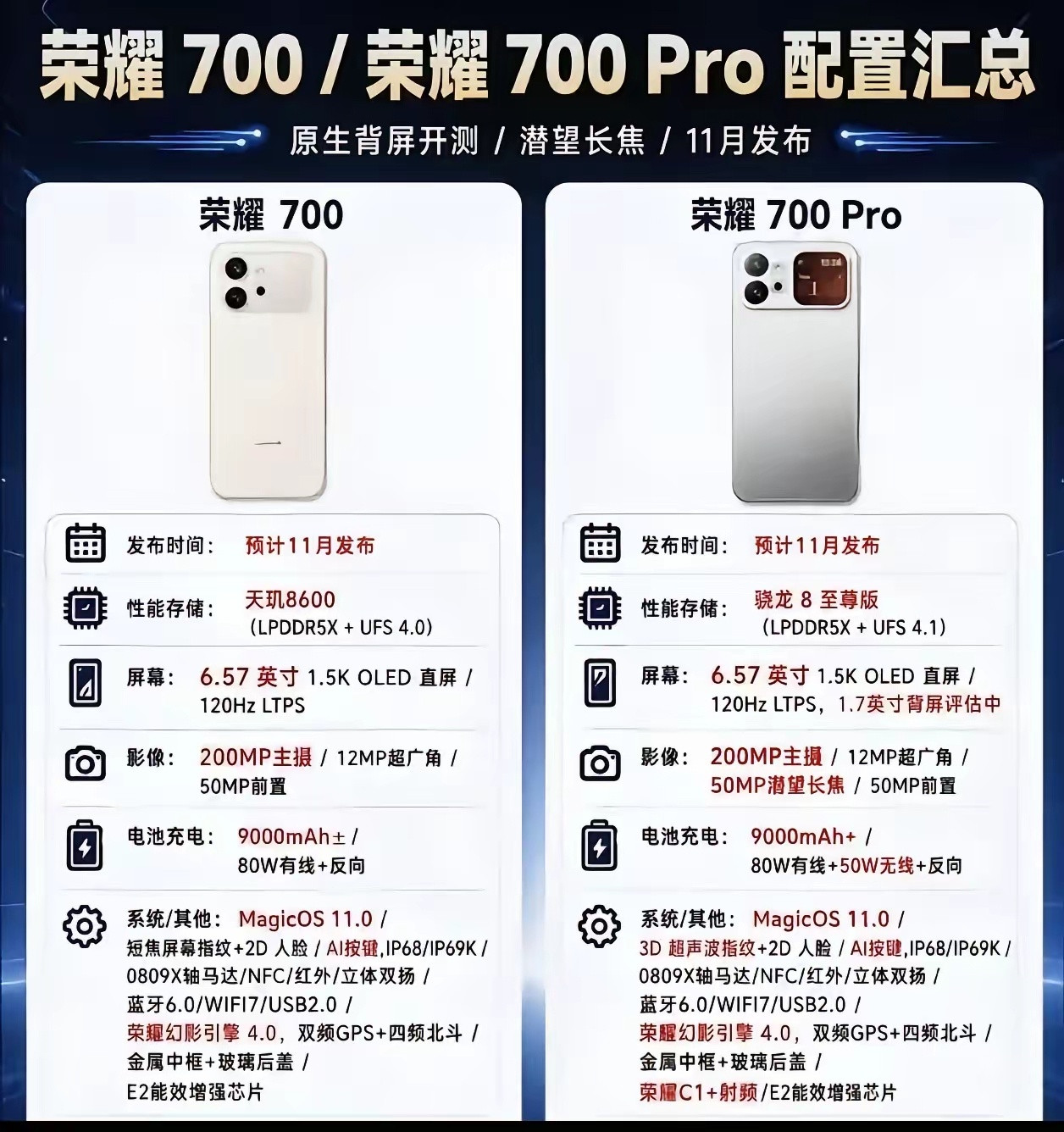 荣耀700系列两款机型看点都很足，标准版日常使用完全够用，不过亮点基本都集中在p