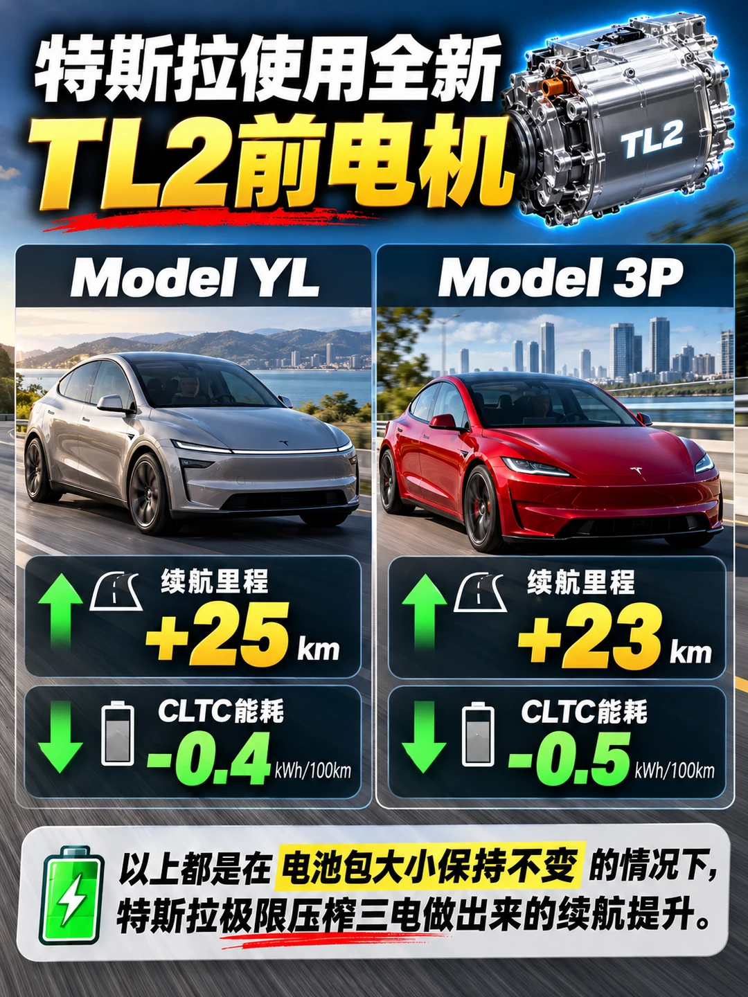 特斯拉使用全新TL2前电机以后：