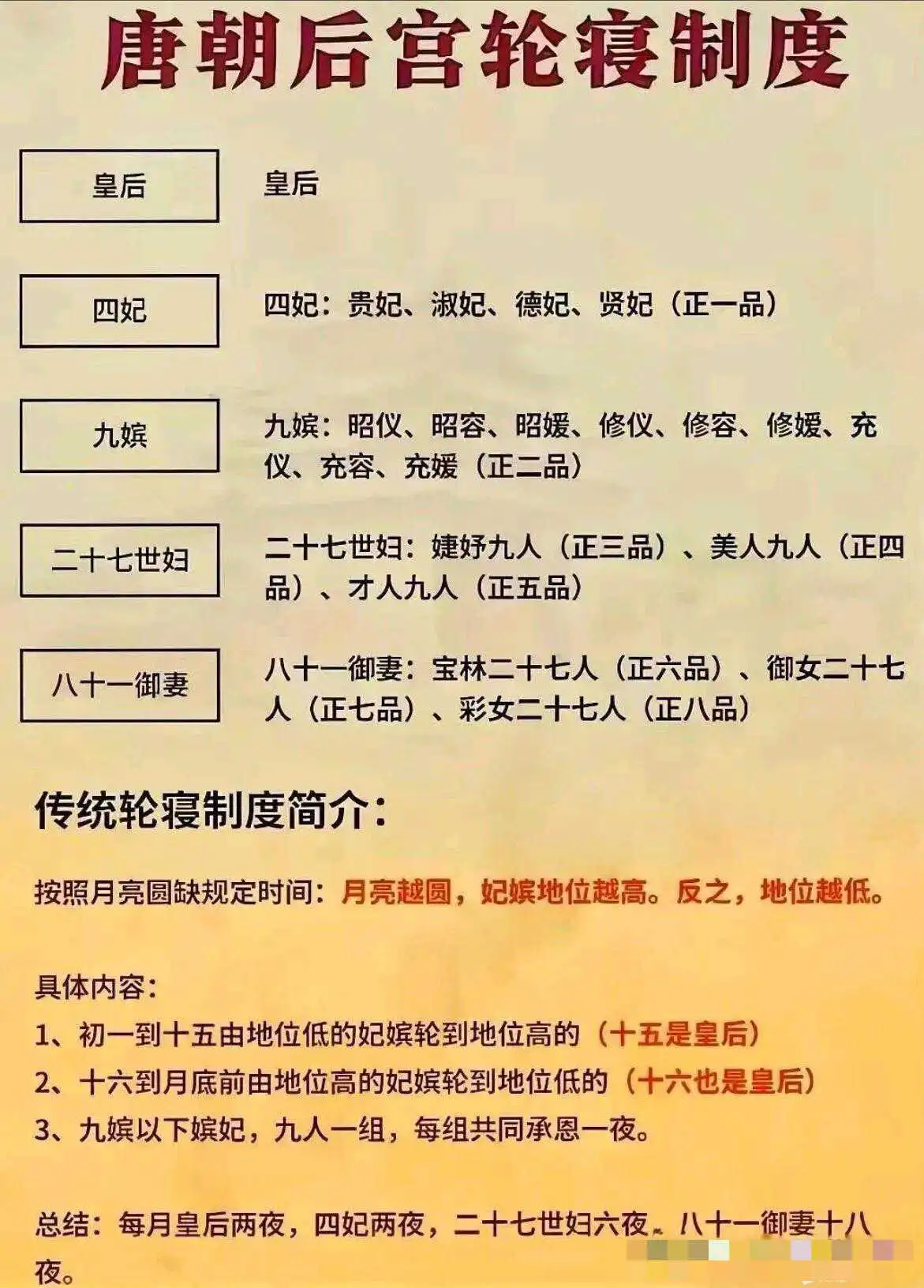 唐朝后宫的轮寝制度！！！